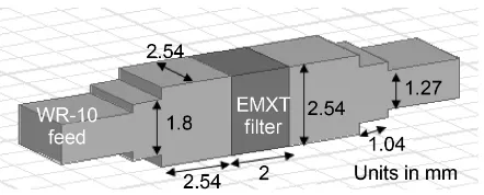 Figure 5. Dispersion diagram of the designed waveguide band-stop filter. 
