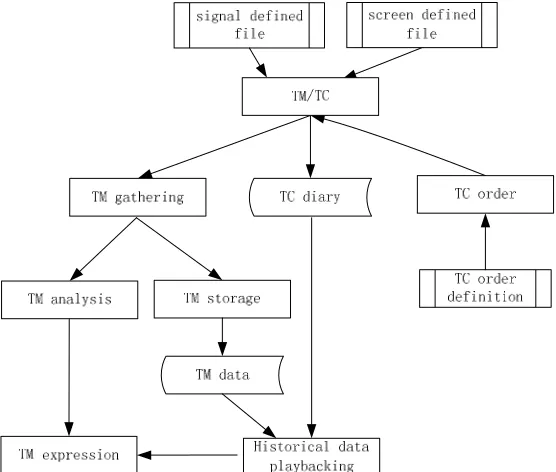Figure 7.  Flexible test bed part realizing structure drawing 