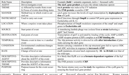 Table 1. Semantic Roles 