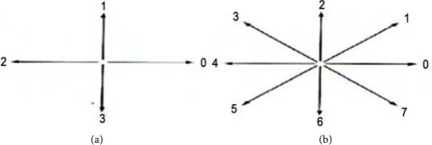Figure 1. Code template of sequences (a) code template for four directional sequences (b) code template for eight directional sequences