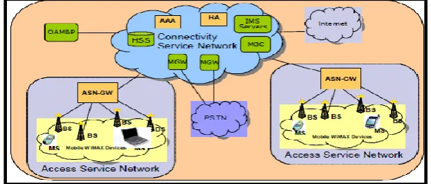 Fig. 1.1: Cellular 4G  