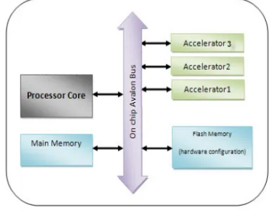 Figure 3. Hardware architecture  