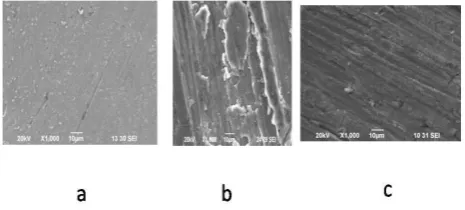 Figure 4. FTIR Spectra a) pure PVA b) film formed on metal surface after immersion in well water containing  250 ppm of PVA and 25 ppm of Zn2+   
