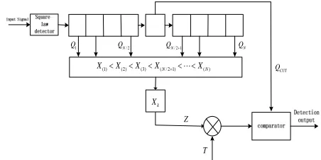 Figure 3. Model of OS detector  