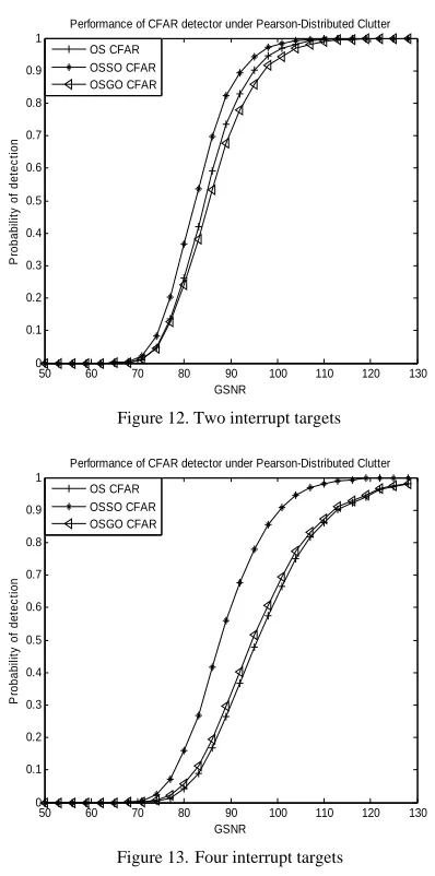 Figure 14.  Six interrupt targets 