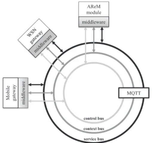 Fig. 3. A sample output sequence of the sensor data processing block.