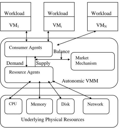 Figure 1. Architecture of ARAS-M 