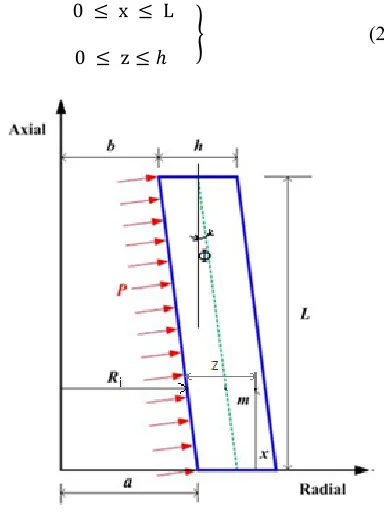 Fig. 1 Geometry of the cone 