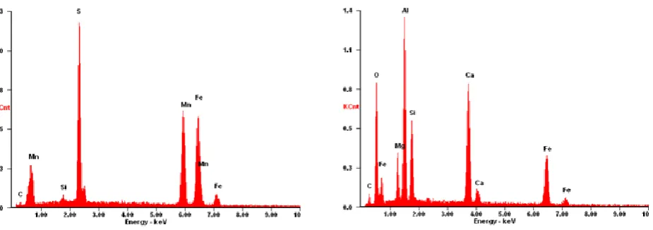 Fig 4: Microstructure in the non-used: a) and used b) fasteners of the SKL 12 system, SEM 