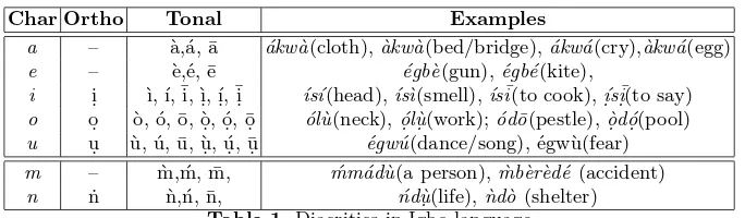 Table 1. Diacritics in Igbo language