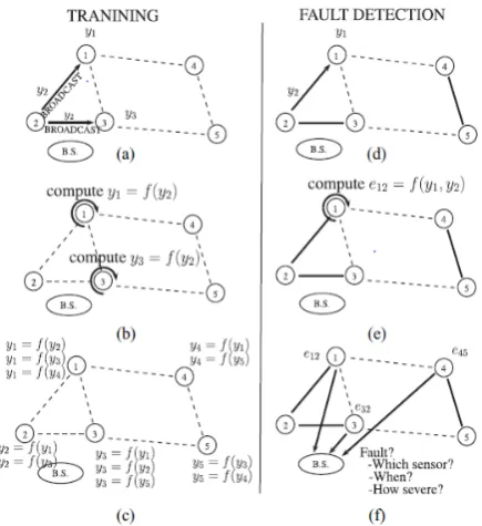Fig. 2.  ARX model structure [8]  