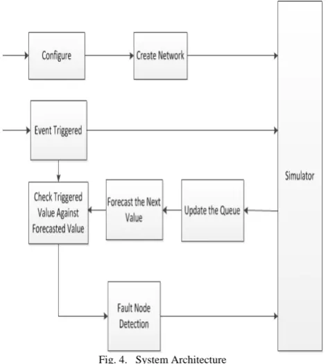 Fig. 4.   System Architecture 