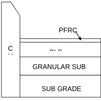 Fig 3. Cross section of a typical PFRC pavement (ref:http://cebd.asce.org/cgi) 