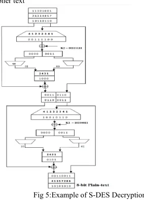 Fig 4:Example for encryption  