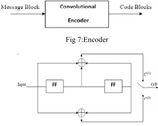 Fig 7:Encoder 