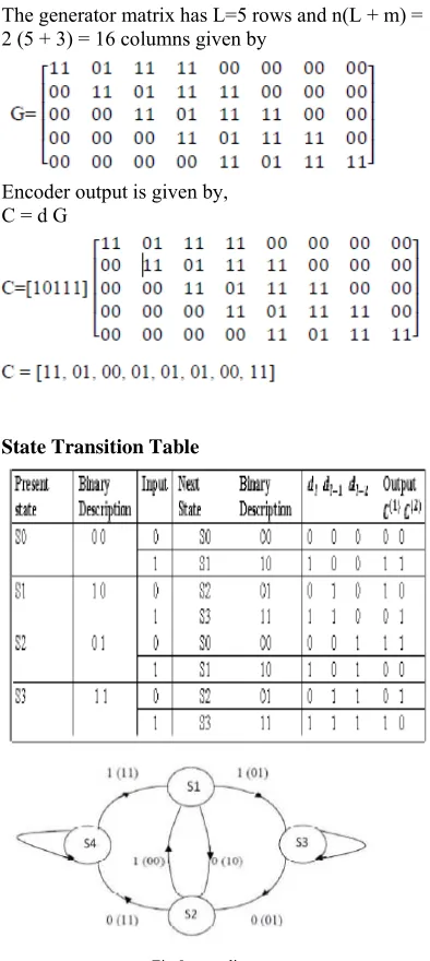 Fig 10: parts of viterbi algorithm 