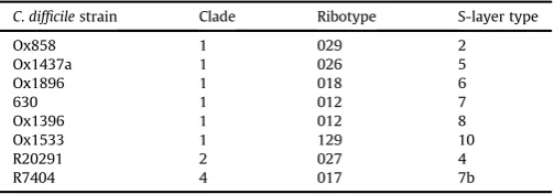 Table 1C. difcile