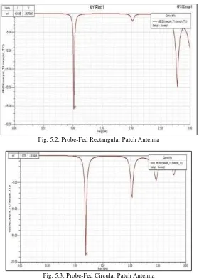 Fig. 5.2: Probe-Fed Rectangular Patch Antenna   