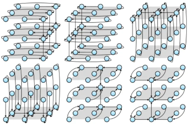 Figure 3: Logical and physical view of the tree topology used in Camdoop on a 3x3x3 CamCube.