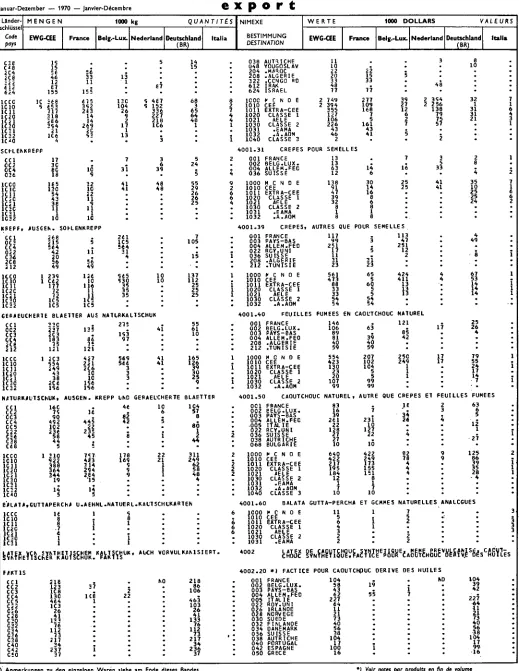 Table de correspondance 