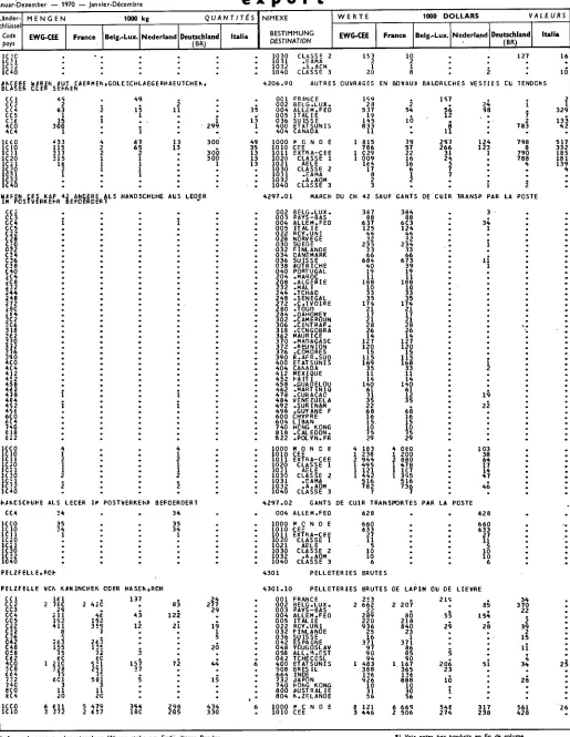Table de correspondance 