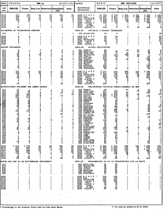 Table de correspondance CST-NIMEXE voir en fin de volume 