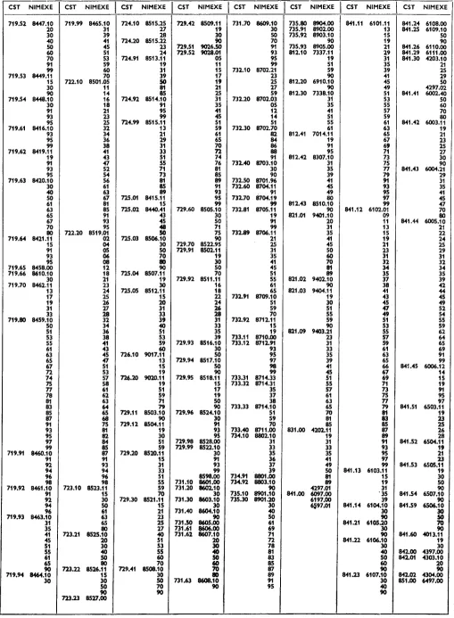 Table de correspondance 