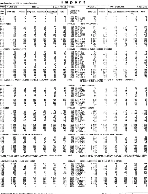 Table de correspondance CST­NIMEXE voir en fin de volume 