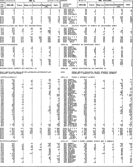 Table de correspondance CST-NIMEXE voir en fin de volume 