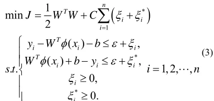 Figure 1.  The soft margin loss setting for a linear SVR 