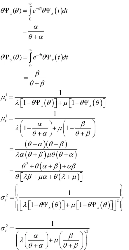 Fig 1.1a to 1.3, and the corresponding graphs are in Fig. 1.1 a to 1.3 b.  