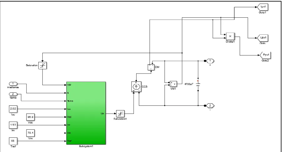 Figure 3 and Figure 4 show the Simulink model for PV array and Simulation output.  