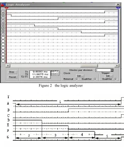 Figure 2   the logic analyzer 