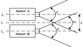 Figure 3.   The Two binning mode of the sensor. 