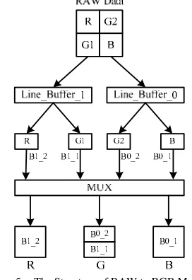 Figure 4.  The Consequence of the test for detecting the special region. 