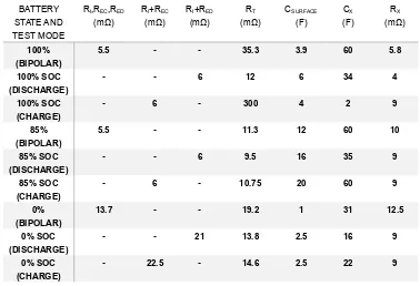 Table 1.  Obtained model parameters 