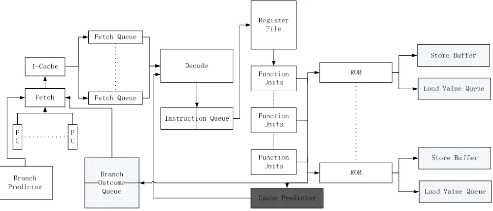 Figure 1． Structure of SRT with DDDI