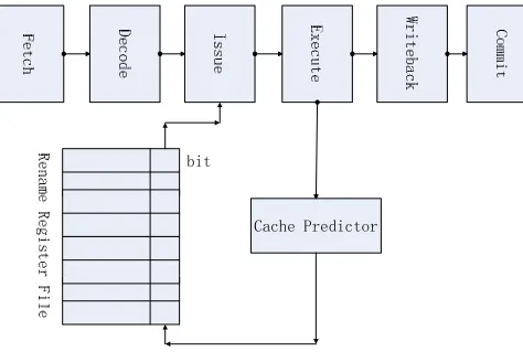 TABLE 1．Parameter  Processor parameters used in simulator Value 