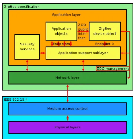 Figure 1. A ZigBee module beside a €1 coin. 