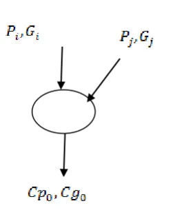Fig. 1:  Carry Operator  