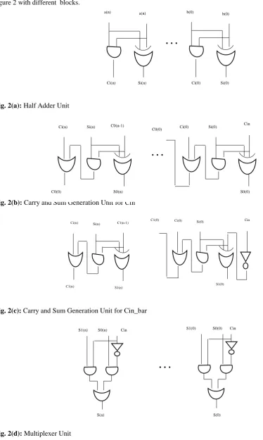 Fig. 2(c): Carry and Sum Generation Unit for Cin_bar   