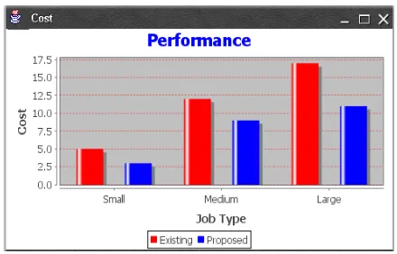 Fig. 3  Transformation Based Optimization versus Dynamic Proportional share model  