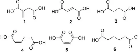 Fig. 1 Typical bio-derived diacids and used for unsaturated polyester synthesis. 1itaconic acid (IA); = maleic acid (via butane oxidation);  �2 = fumaric acid (FA); 3 = succinic acid (SA); 4 = cis,cis-muconic acid; 5 6 = adipic acid 