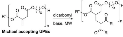 Fig. 2 Previously reported post-polymerisation modifications of bio-derived UPEs 