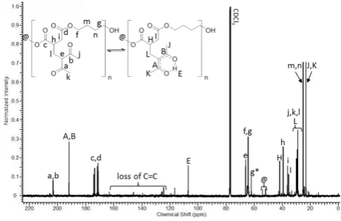 Fig. 8 13carbons in keto- form, uppercase signals for diketone carbons in enol- form. ~150 mg cmC NMR spectrum of PBI-acac in CDCl3