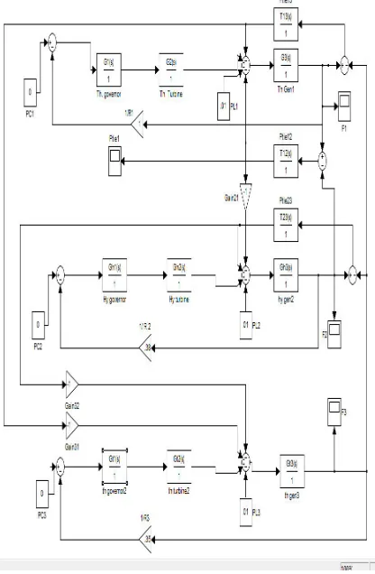 Figure 2: Fuzzy Logic Controller 