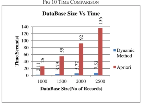 FIG 10 TIME COMPARISON 