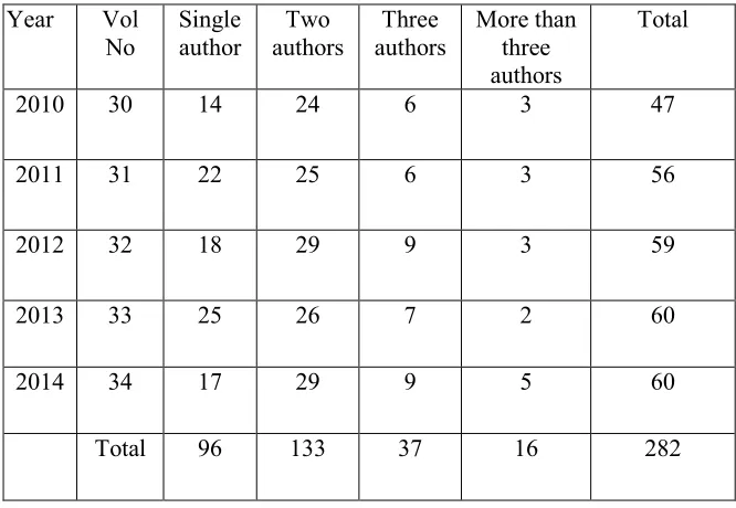 Table 1 Shows that total 282 articles were published from the year 2010-2014 and maximum number of articles published in volume 33 (2013) and 34 (2014)