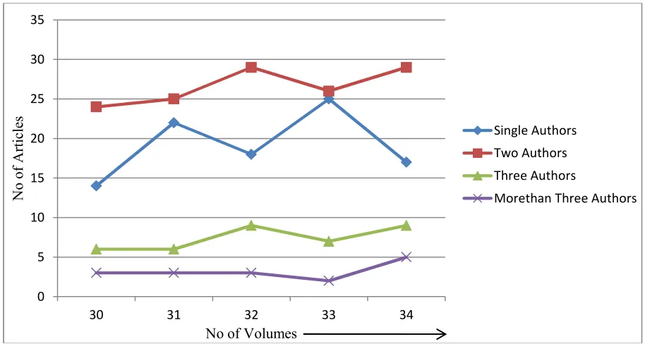 Table 3 Geographical distribution of contributions of articles 