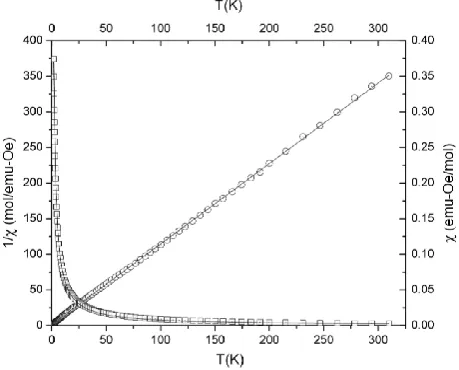 Table 3. Significant hydrogen bond lengths (Å) and angles (°) for 1.    